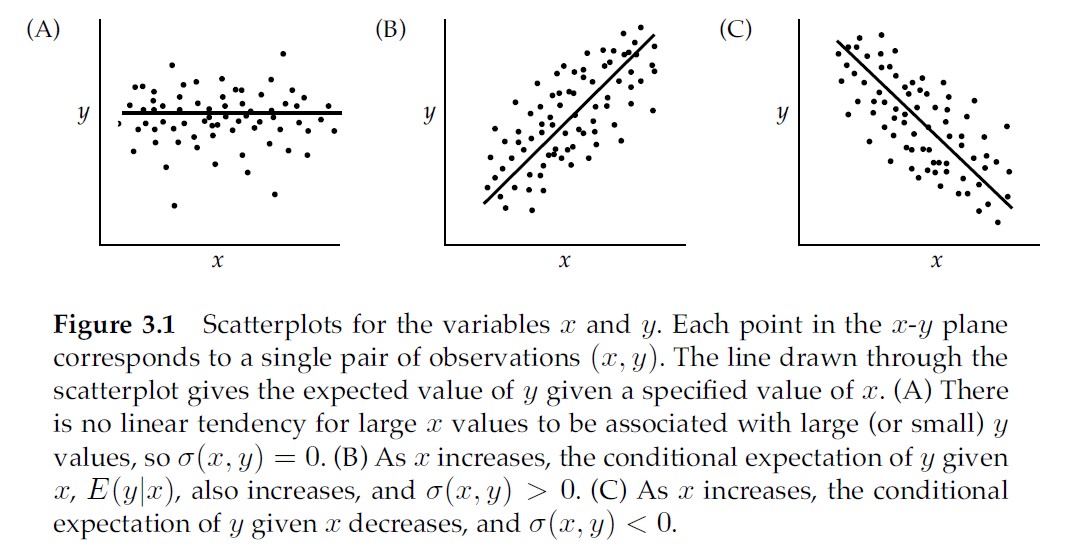 Covariance Regression And Correlation Zhe Lu